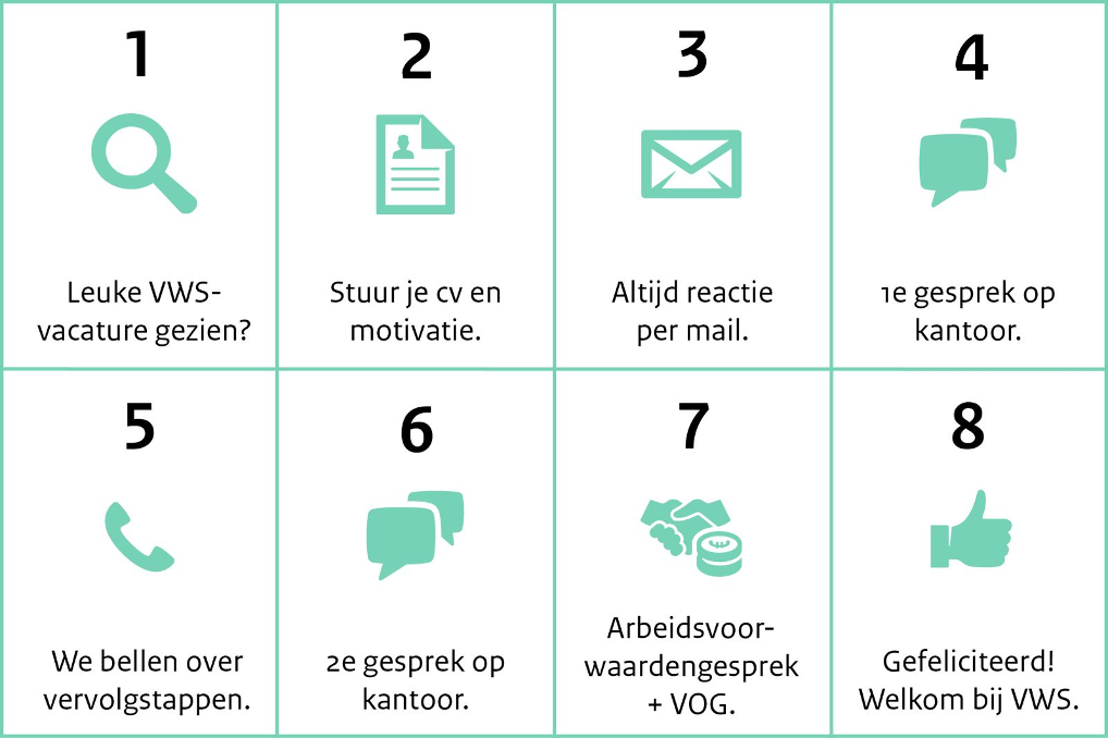 infographic met de sollicitatieprocedure bij VWS
